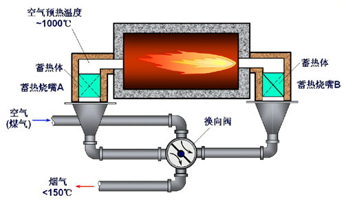 蓄熱箱工作原理